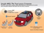 Lincoln MKX 2006 года